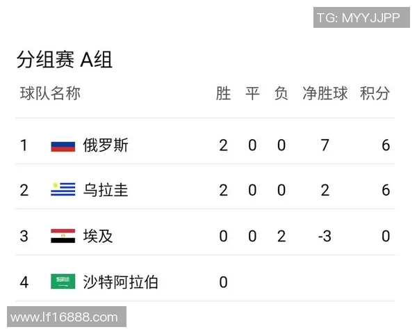 俄罗斯与沙特历史交手回顾及战绩分析