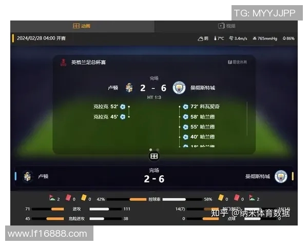 卢顿对曼彻斯特联直播全程回顾及精彩瞬间分析